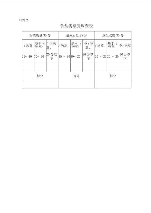 职工食堂考核办法