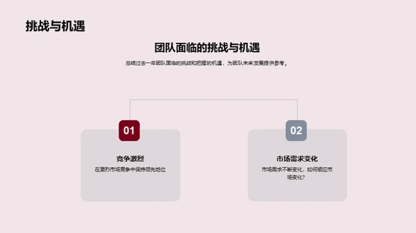 游戏团队的发展之路