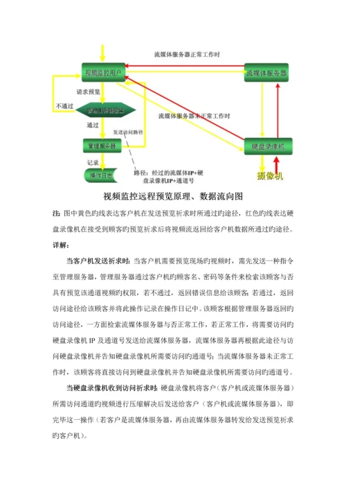 大型监控系统重点技术专题方案.docx