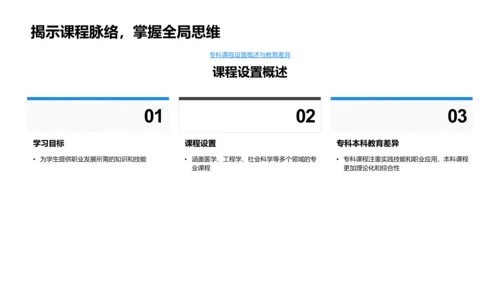 专科教育与职业选择PPT模板