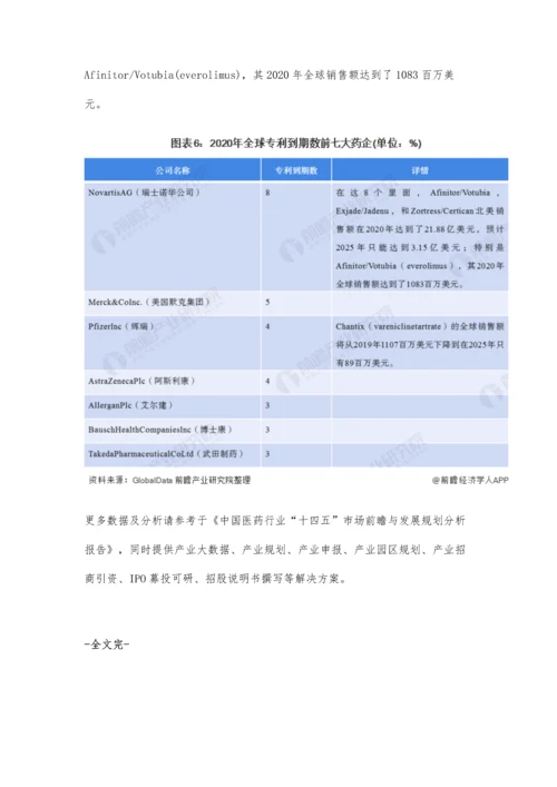 全球医药行业市场规模、竞争格局及发展前景分析-全球处方药销售额增长迅速.docx