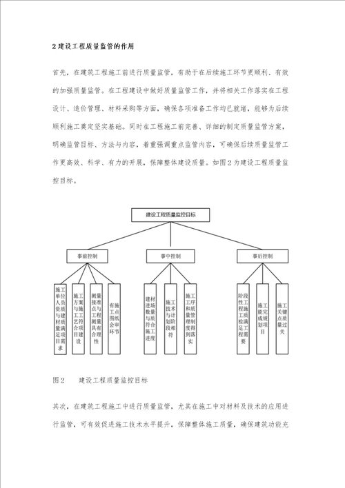 基于BIM技术的建设工程质量监管应用