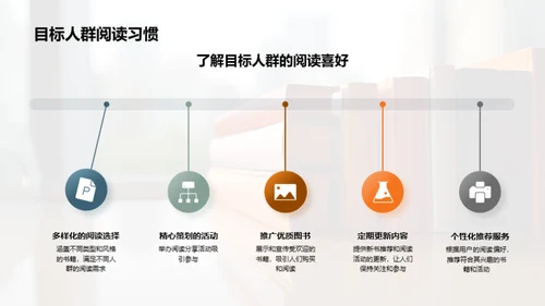 阅读节：品牌升级计划