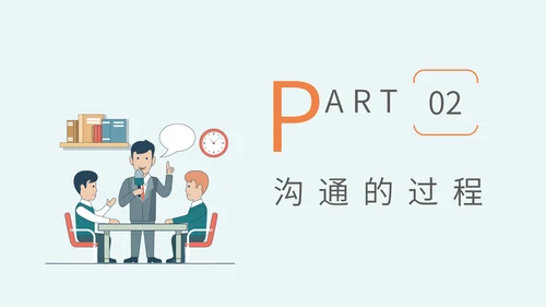 沟通技巧方法员工业务培训PPT课件