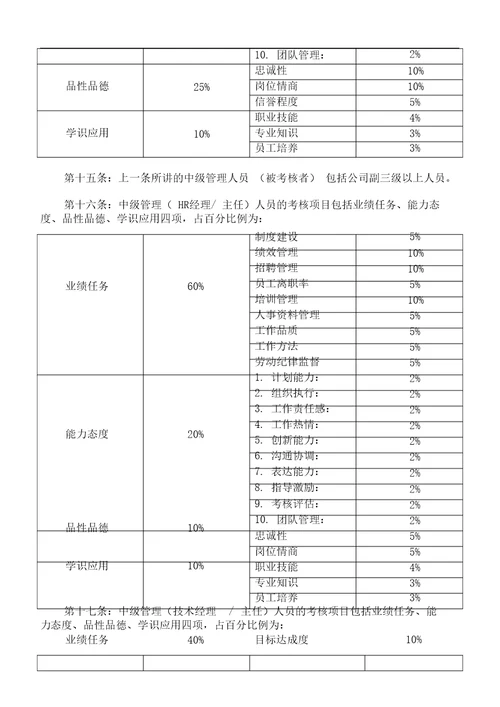 优秀绩效考核设计方案范本