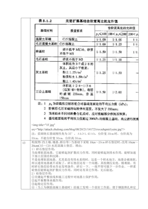 城市道路综合标准施工图设计中的块石挡土墙设计注意重点事项.docx