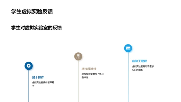 虚拟实验室：医学教学新纪元