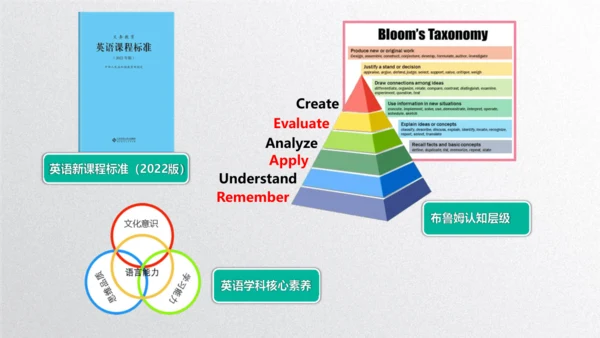 Unit1 Greetings   lesson 1单元设计课件 (共29张PPT)
