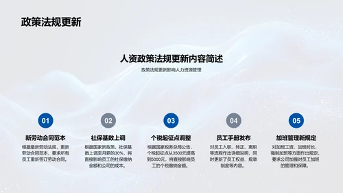人资月度工作总结PPT模板