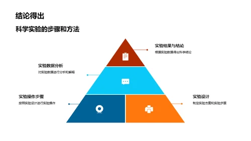 探索实验之旅