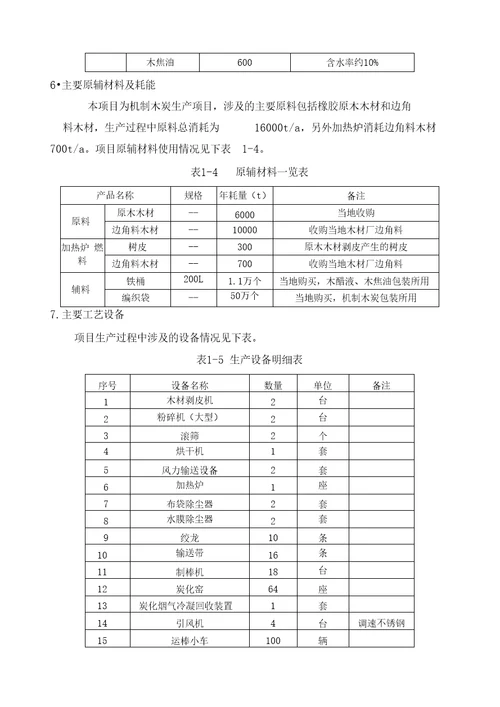 美家木业5000吨机制木炭环评报批稿