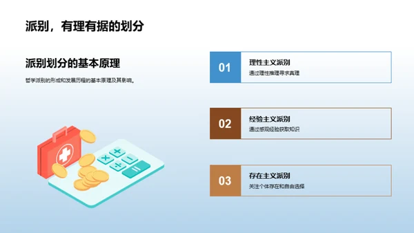 哲学派别与社会影响