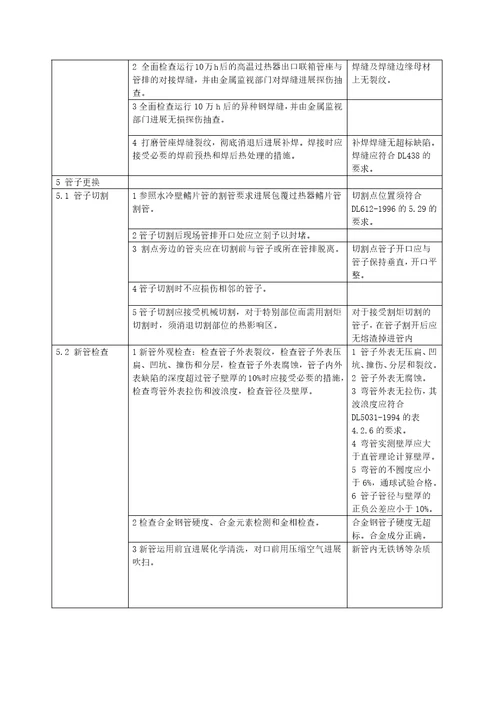 锅炉本体检修工艺规程