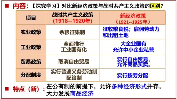 第11课 苏联的社会主义建设  课件