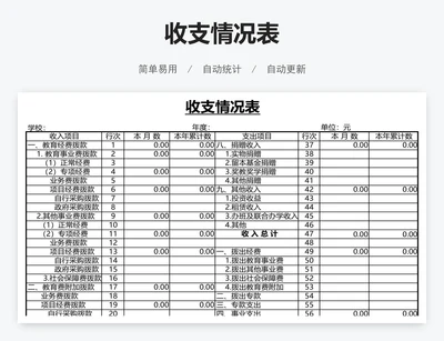 收支情况表