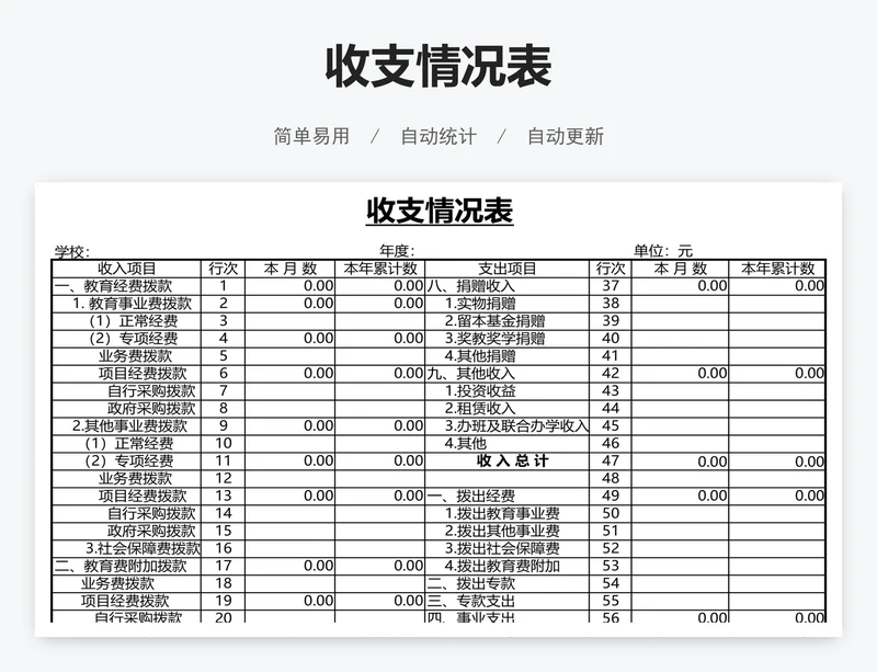 收支情况表