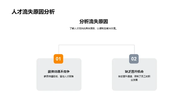 化学研发部门年鉴