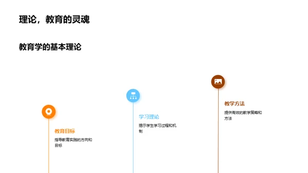 教育实践的理论引领