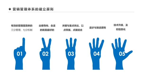 企业营销组织管理与团队建设培训PPT模板