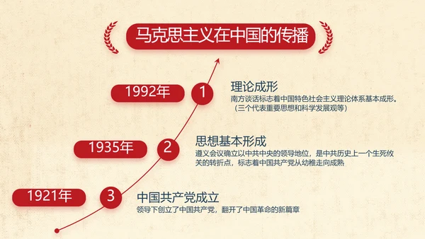 红领巾心向党少先队员风采展示PPT