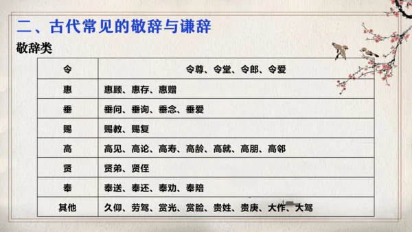 第二单元复习（同步课件）-2023-2024学年七年级语文上册同步精品课堂（统编版）(共21张PPT