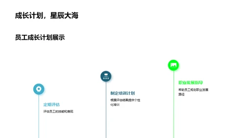 餐厅年度绩效回顾