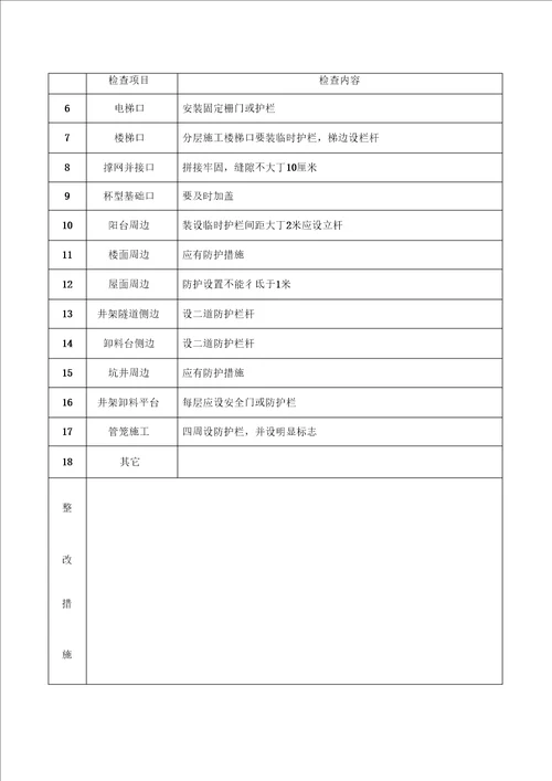 “三宝“四口“临边防护检查记录表