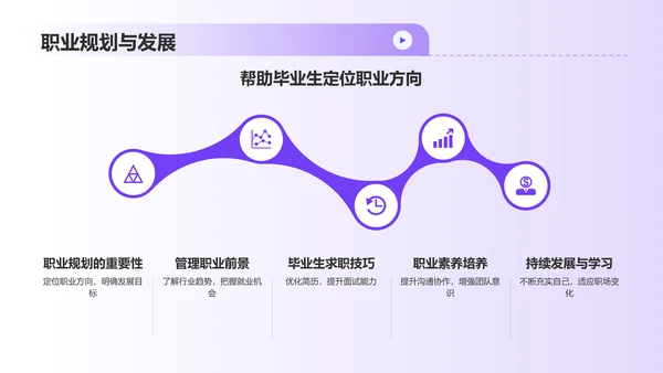 紫色3D风人力资源管理毕业答辩PPT模板