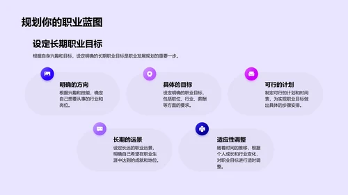 硕士生就业讲座PPT模板