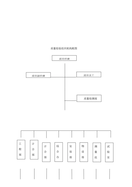 综合重点工程优质项目质量管理综合体系.docx