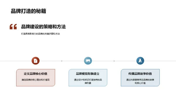 数码营销的未来蓝图