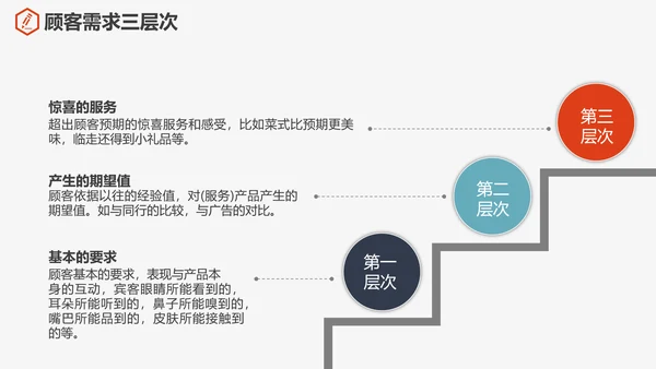 公司企业售后客户关怀PPT培训课件