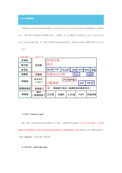 2023年计算机网络基础知识点总结.docx