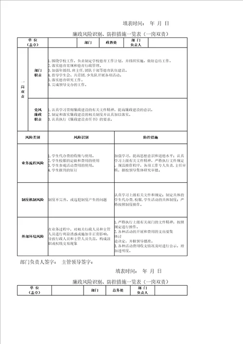 高中学校廉政风险点清单及防控措施