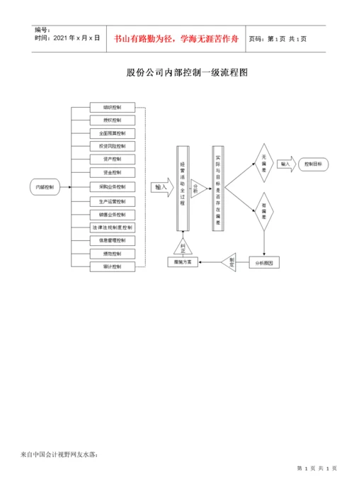 内部审计工作流程图(范例一).docx