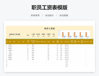 职员工资表模版