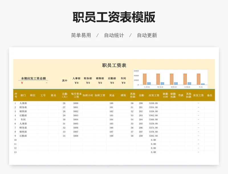 职员工资表模版