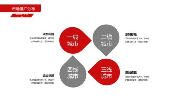 招商引资商业计划书通用PPT模板