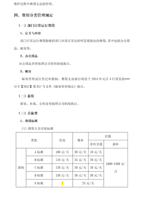 营销费用管理方案