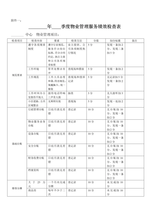 物业管理考核细则.docx