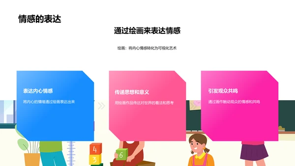 美术课程学习报告