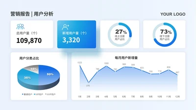 蓝色简约商务风数据图表营销报告数据分析用户分析数据看板