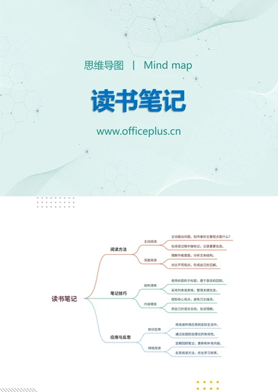 读书笔记知识分享思维导图