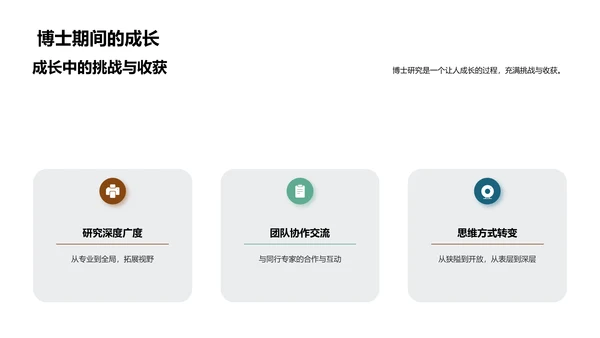 博士征程揭秘