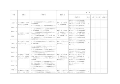 建筑施工项目各岗位安全责任清单考核表.docx