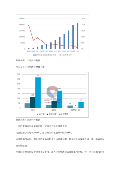 中国酒店行业发展现状及发展前景分析.docx