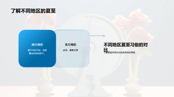 夏至节气全解析