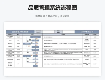 品质管理系统流程图