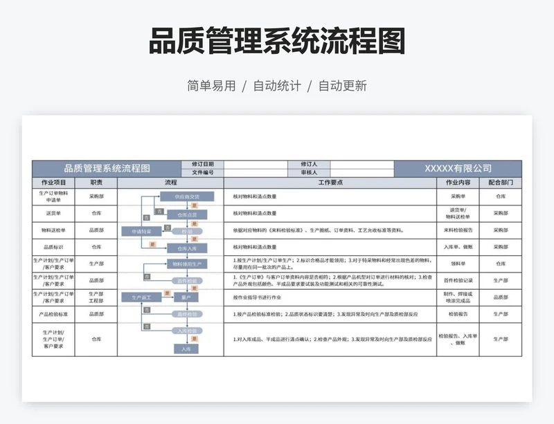 品质管理系统流程图