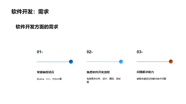 IT求职攻略指南